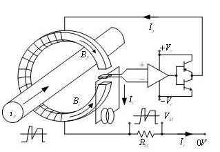 电机驱动器中的电流传感器