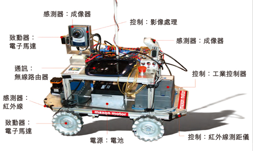 機器人解剖