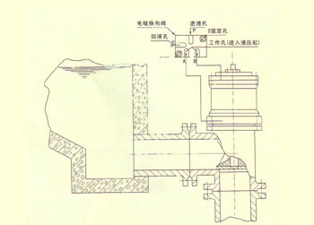 排泥閥專用電磁閥