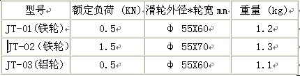 電纜滑輪技術(shù)參數(shù)