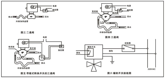 阀门处于常开关态,每当电流首次通过电动阀时,手动杆会再设定至自动