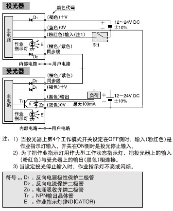 I/O電路圖