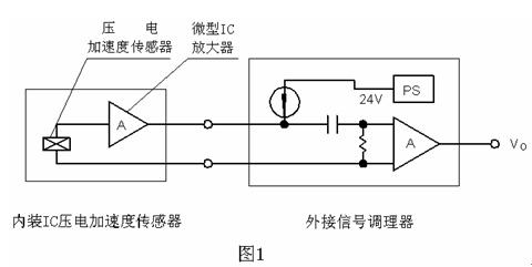 压电加速度传感器dts01系列