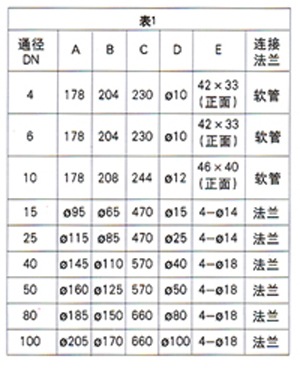 升力产生的原理_机翼升力是怎样产生的(3)