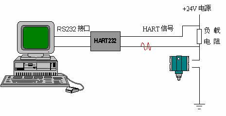 mpm486型 hart03协议智能压力变送器