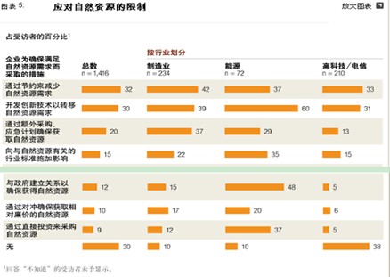 世界gdp在查询(2)