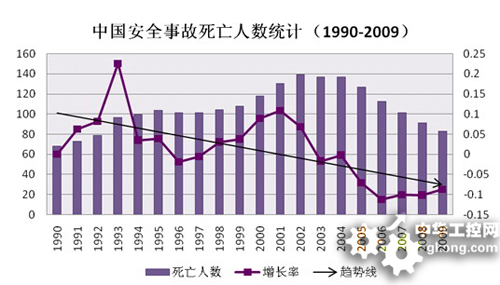 十二五期间人口数量_图2\