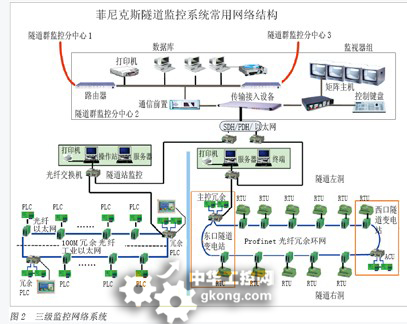 交换机 监控系统 工业安全 - 本地控制器和网络