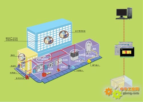 EMS全时动态能源管理系统-能源管理系统 节能